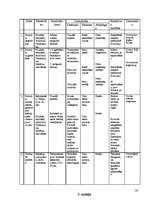 Biznesa plāns 'Jauna ēdināšanas uzņēmuma koncepcijas izstrāde', 27.