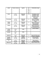 Biznesa plāns 'Jauna ēdināšanas uzņēmuma koncepcijas izstrāde', 31.