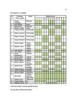 Biznesa plāns 'Jauna ēdināšanas uzņēmuma koncepcijas izstrāde', 34.