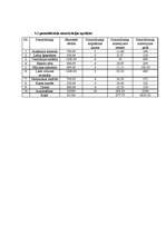 Biznesa plāns 'Jauna ēdināšanas uzņēmuma koncepcijas izstrāde', 38.