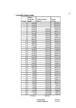 Biznesa plāns 'Jauna ēdināšanas uzņēmuma koncepcijas izstrāde', 39.