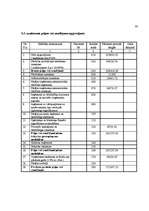 Biznesa plāns 'Jauna ēdināšanas uzņēmuma koncepcijas izstrāde', 40.