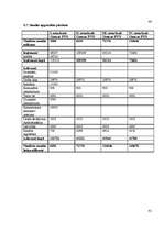 Biznesa plāns 'Jauna ēdināšanas uzņēmuma koncepcijas izstrāde', 42.