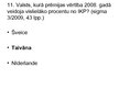 Prezentācija 'Pasaules katastrofu statistika un pasaules apdrošināšanas ekonomiskie radītāji', 12.