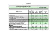 Referāts 'Uzņēmuma "X" bilances analīze', 27.