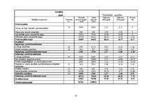 Referāts 'Uzņēmuma "X" bilances analīze', 32.