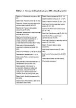 Diplomdarbs 'Srovnání postavení pracovního práva ČR', 91.