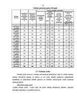 Referāts 'Valsts ieņēmumu dienesta prakses pārskats', 39.