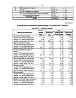 Referāts 'Valsts ieņēmumu dienesta prakses pārskats', 56.