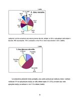 Referāts 'Ceļojuma maršruta izstrāde uz Riodežaneiro: tirgus izpēte, izmaksu aprēķins', 30.