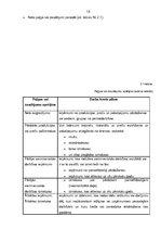 Diplomdarbs 'Finanšu analīze', 18.