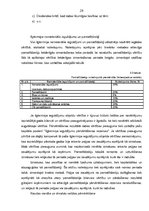 Diplomdarbs 'Finanšu analīze', 25.