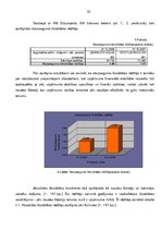 Diplomdarbs 'Finanšu analīze', 32.