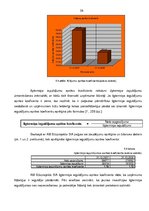 Diplomdarbs 'Finanšu analīze', 35.