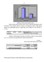 Diplomdarbs 'Finanšu analīze', 37.