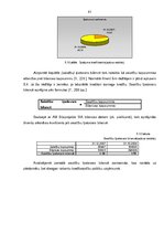 Diplomdarbs 'Finanšu analīze', 41.