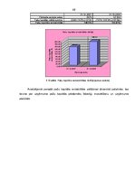 Diplomdarbs 'Finanšu analīze', 46.