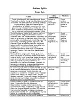 Konspekts 'Citāti par Orestu Osi un Mairu no Anšlava Eglīša romāna "Vai te var dabūt alu?"', 1.