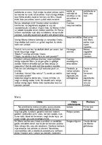 Konspekts 'Citāti par Orestu Osi un Mairu no Anšlava Eglīša romāna "Vai te var dabūt alu?"', 2.