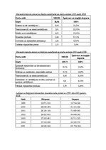 Referāts 'Beļģija', 21.