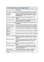 Referāts 'Beļģija', 22.