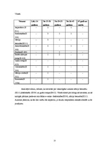 Referāts 'Pārtikas piedevas un to ietekme uz cilvēka veselību', 18.