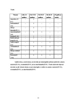 Referāts 'Pārtikas piedevas un to ietekme uz cilvēka veselību', 21.