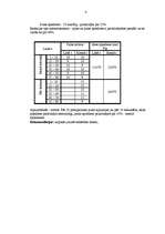 Referāts 'Sirds asinsrites fizikālā izmeklēšana', 4.