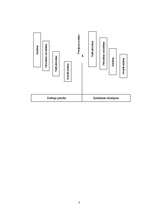 Referāts 'Jaunu produktu ieviešana tirgū', 7.