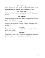 Referāts 'Basketbols Latvijā, tā izaugsme un sasniegumi', 21.