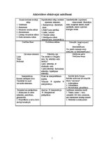 Konspekts 'Aktivitātes efektīvai mācīšanai', 1.