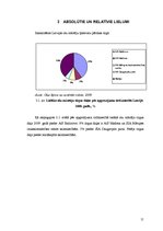 Referāts 'Putnkopības attīstības Latvijā statistiskā analīze', 11.