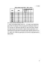 Referāts 'Putnkopības attīstības Latvijā statistiskā analīze', 12.