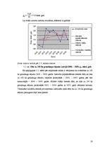 Referāts 'Putnkopības attīstības Latvijā statistiskā analīze', 20.