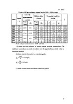 Referāts 'Putnkopības attīstības Latvijā statistiskā analīze', 21.
