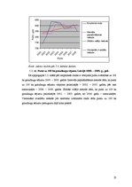 Referāts 'Putnkopības attīstības Latvijā statistiskā analīze', 22.