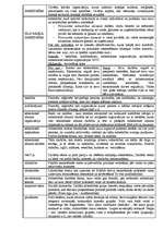 Konspekts 'Kontroldarba tēmas vispārējā valsts zinātnē', 1.