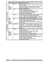 Konspekts 'Kontroldarba tēmas vispārējā valsts zinātnē', 2.