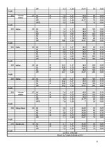 Konspekts 'Apkure, ventilācija un gaisa kondicionēšana', 6.