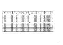 Konspekts 'Apkure, ventilācija un gaisa kondicionēšana', 8.