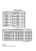 Konspekts 'Apkure, ventilācija un gaisa kondicionēšana', 18.