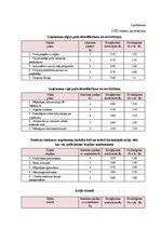 Diplomdarbs 'Klientu piesaistīšanas projekts pakalpojumu uzņēmumam', 84.