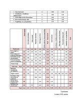 Diplomdarbs 'Klientu piesaistīšanas projekts pakalpojumu uzņēmumam', 85.