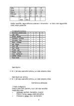 Referāts 'Jaunākā skolas vecuma bērna psiholoģiskā izpēte', 29.