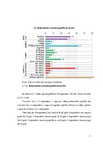 Referāts 'SIA "X" komercdarbības analīze', 11.