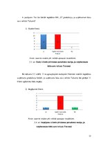 Referāts 'SIA "X" komercdarbības analīze', 15.