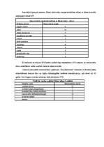 Referāts 'Cilvēks - ūdens - veselība. Misas ciemata ūdens kvalitāte', 17.