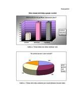 Referāts 'Cilvēks - ūdens - veselība. Misas ciemata ūdens kvalitāte', 24.