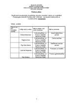 Prakses atskaite 'Profesionālās izglītības skolotāja vērošanas prakse', 2.