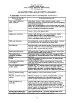 Prakses atskaite 'Profesionālās izglītības skolotāja vērošanas prakse', 7.